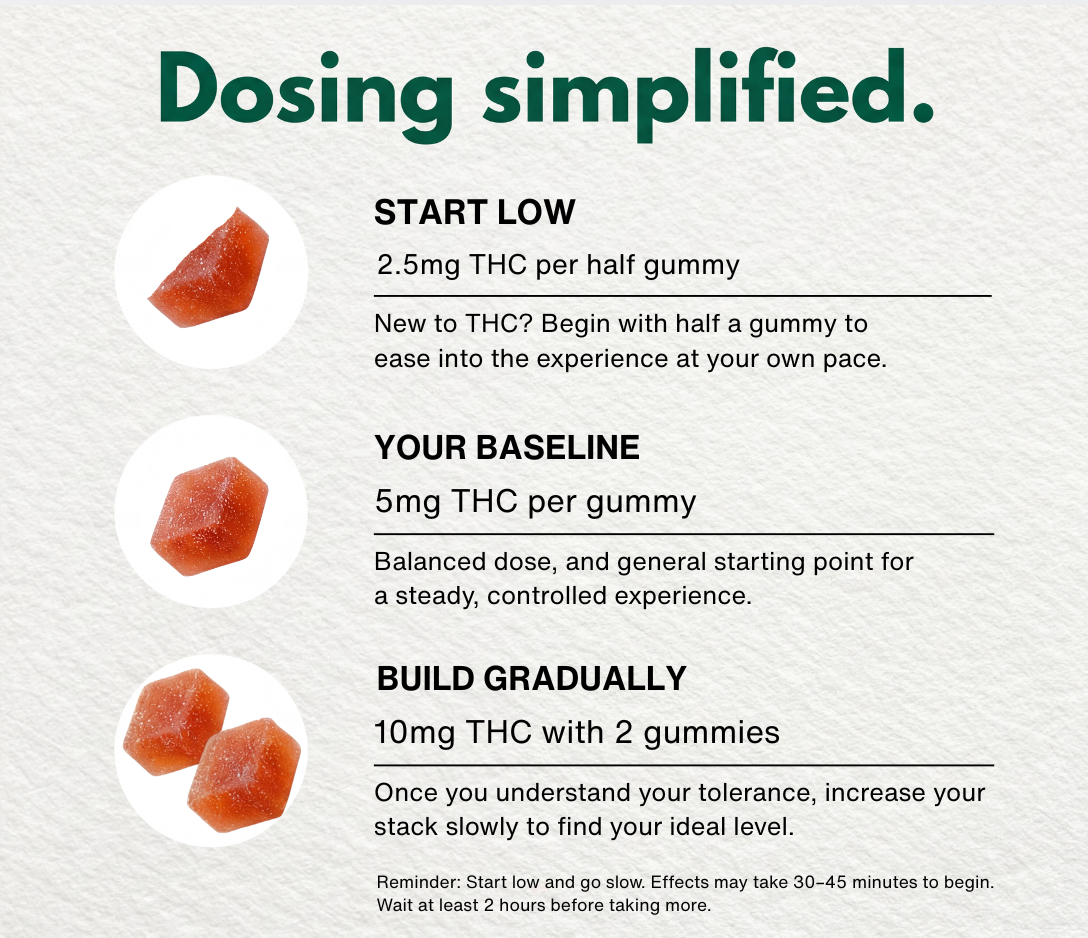 Daily Lift. Made Easy.